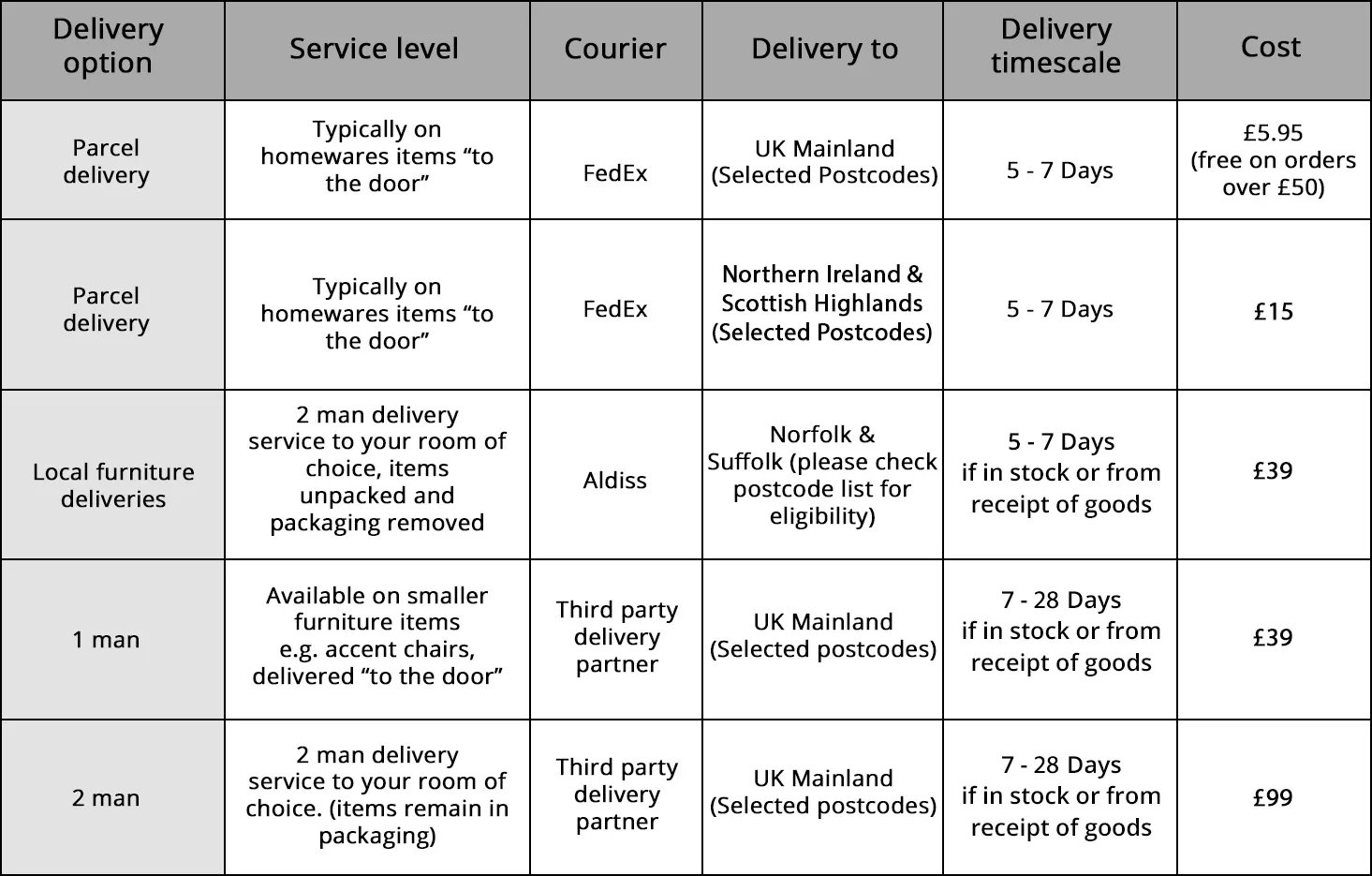 delivery options