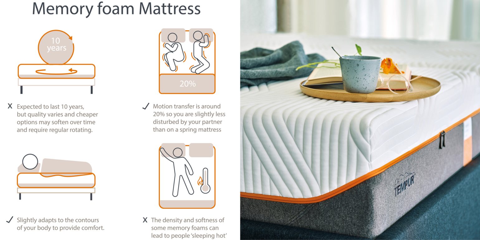 Tempur Memory foam combi information