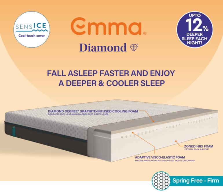 Emma Diamond Spring free mattress with sensICE cool-touch cover. Fall asleep faster & enjoy a deeper & cooler sleep. Diamond degree graphite-infused cooling foam that dissapates body heat and prolongs deep sleep phases. Zoned HRX foam for optimal body support. Adaptive visco-elastic foam for precise pressure relief & optimal body contouring.