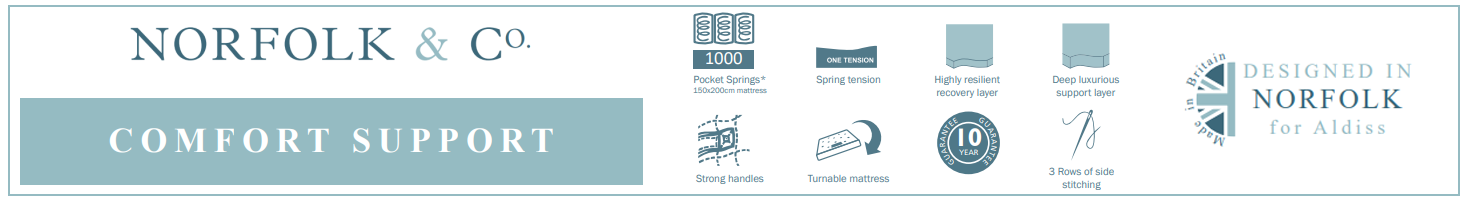 Norfolk & Co. Comfort Support. 1000 pocket springs. Highly Resilient recovery layer. Deep luxurious support layer. Strong handles. Turnable mattress. 3 rows of side stitching. 10 year guarantee. Made in Britain, Designed in Norfolk for Aldiss