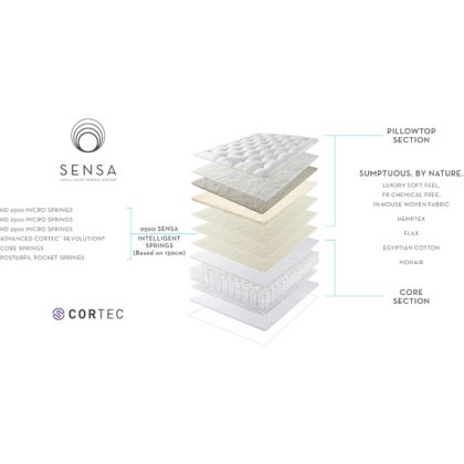 Somnus by Harrison Spinks Alnwick 9500 Mattress