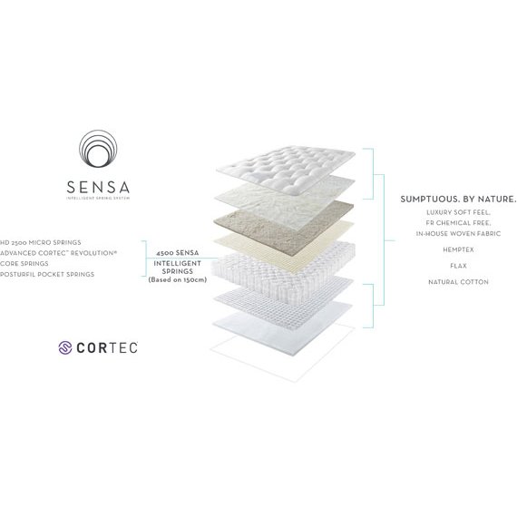 Somnus by Harrison Spinks Legacy Longleat 4500 Mattress Aldiss