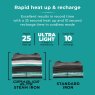 Tower Ceraglide 2800w Cordless Iron Rapid heat