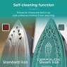 Tower 2700W Steam Generator Iron self cleaning