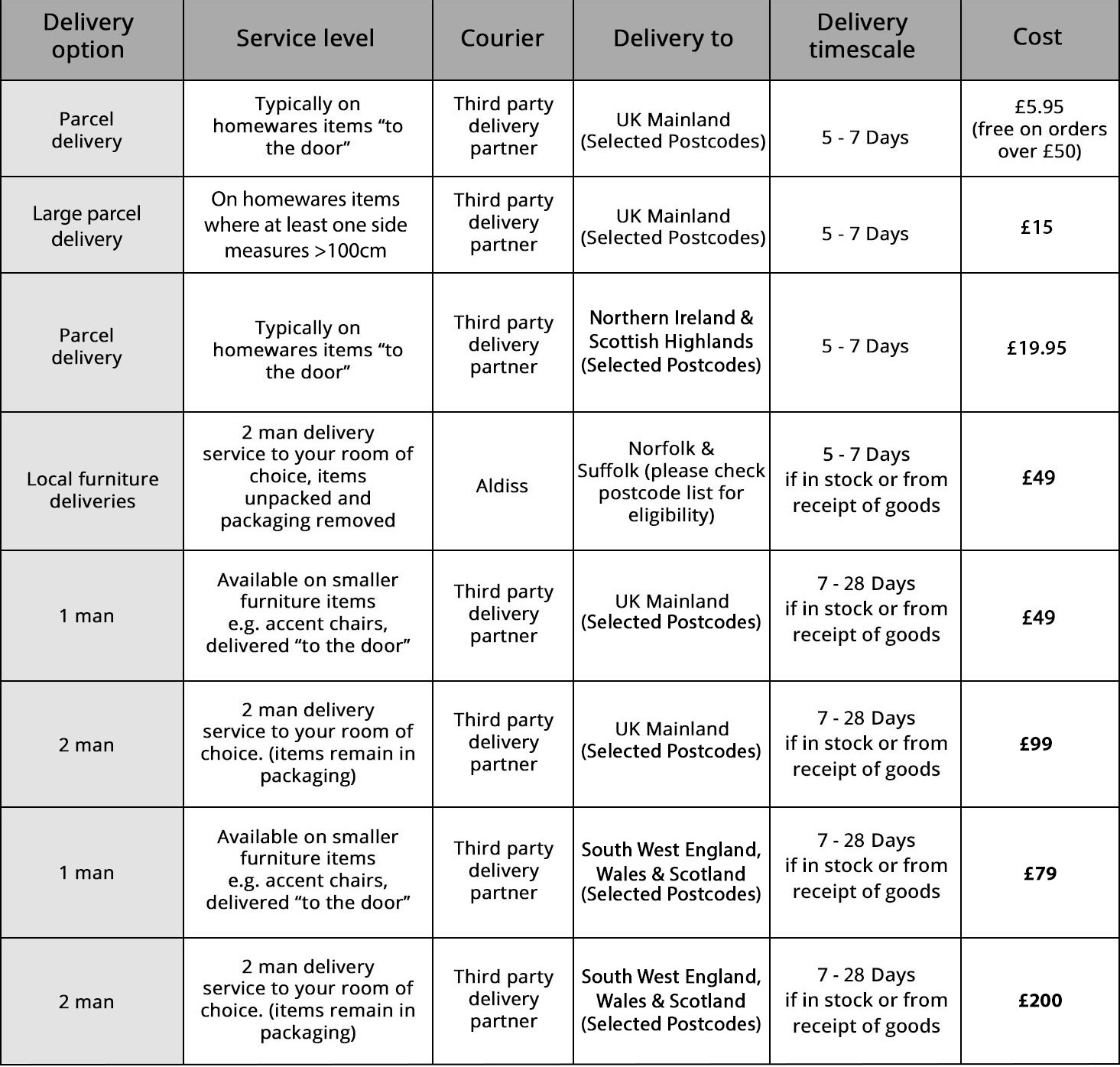 delivery options